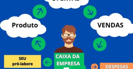 O que Posso Abrir com 10 mil Reais? Saiba mais