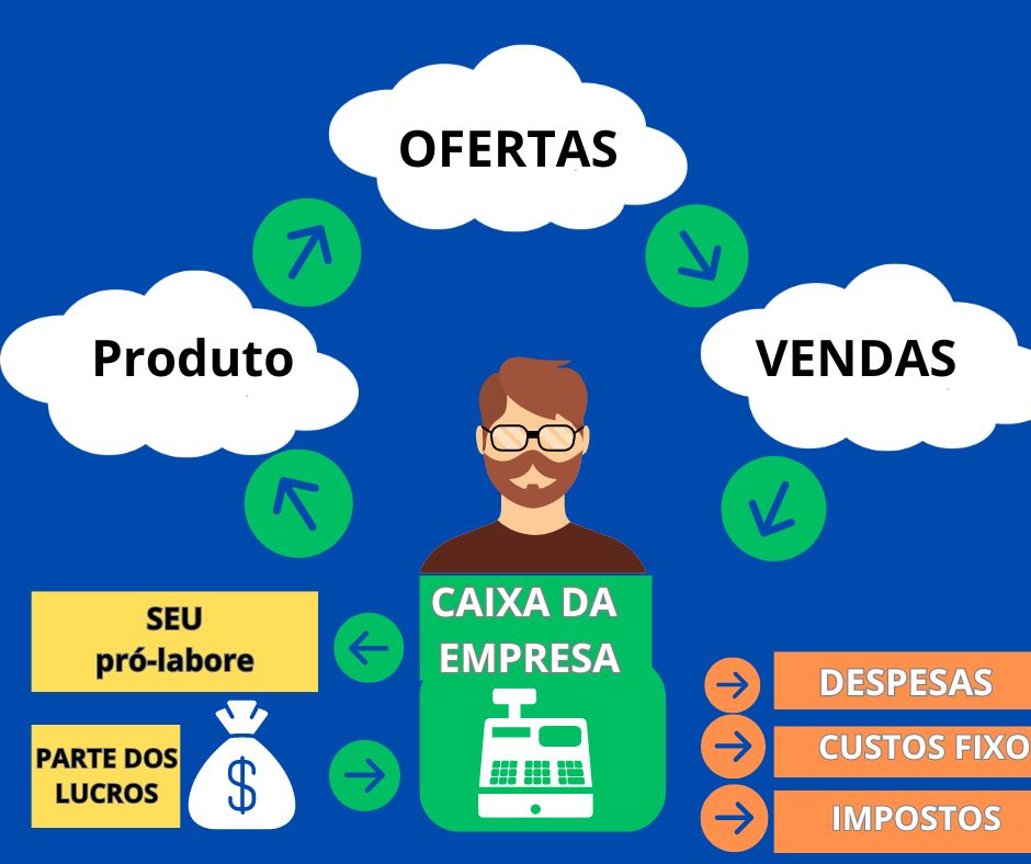 https://bugnosistema.com/como-criar-loja-virtual/